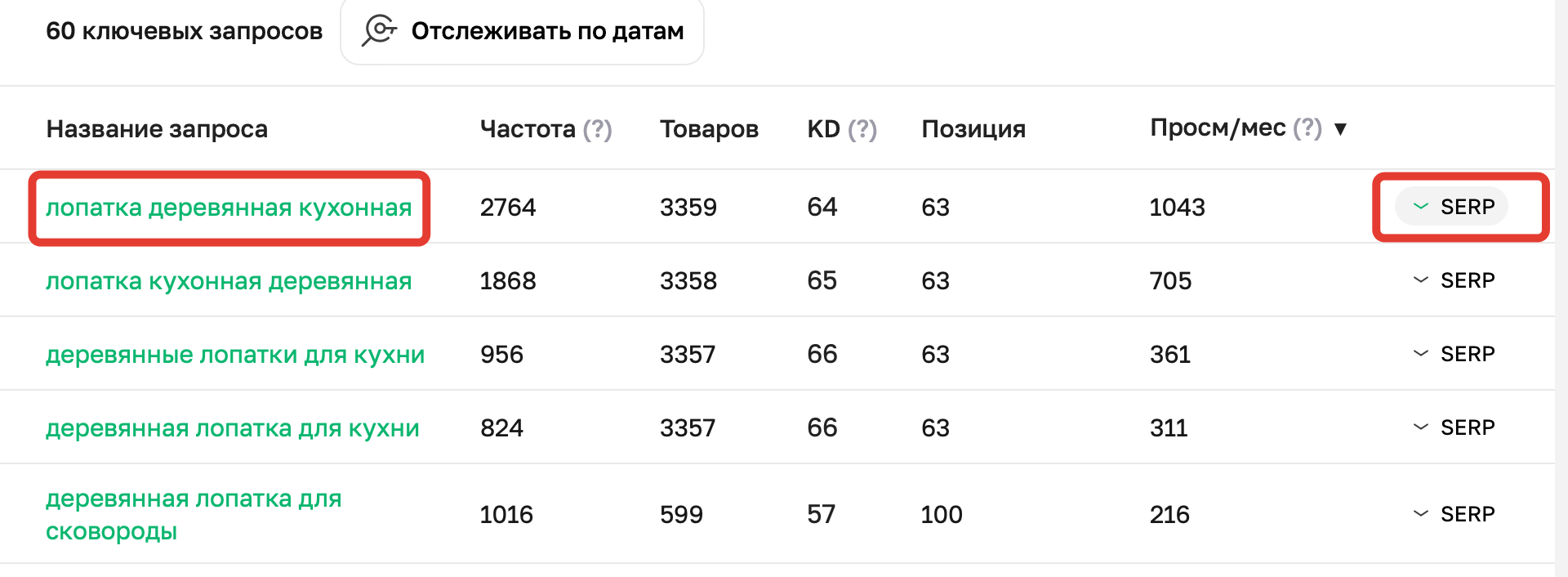 Анализ продаж и сравнение конкурентов для прогноза топа на WB | Sellego